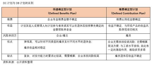 从美国养老制度变革 看国内养老目标基金发展